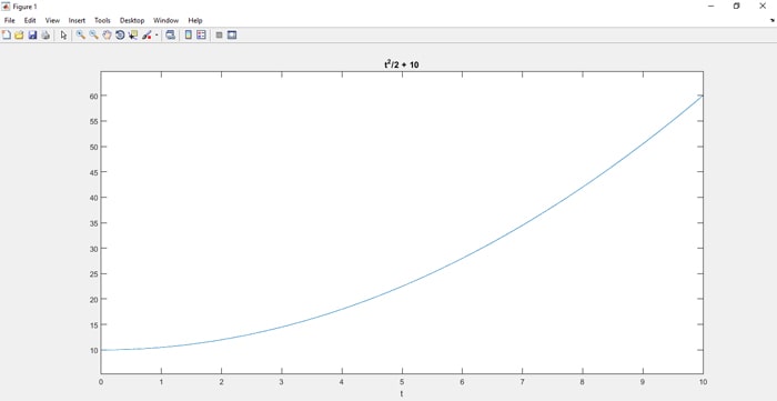 First order differential equation matlab code.jpg
